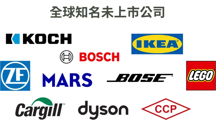 並不是每一間企業都會想上市,全球有許多未上市的知名企業。