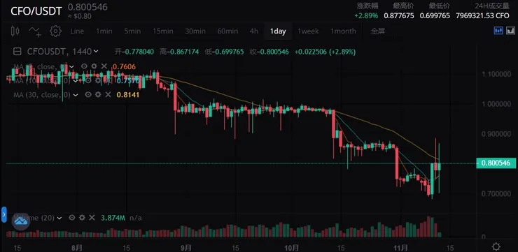 vocus｜新世代的創作平台
