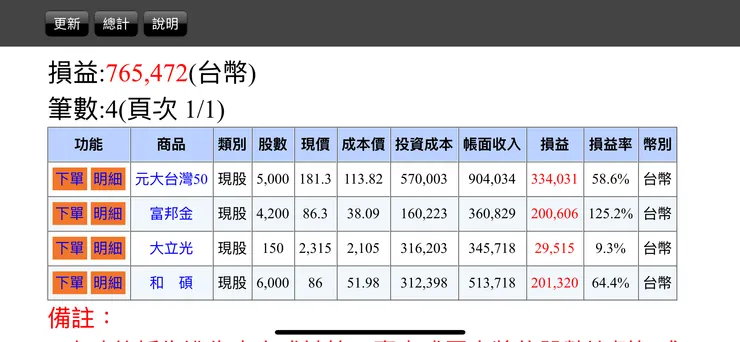 投資示範帳戶持股現況：相較於去年11月，帳面減損大約10萬元，負5%，大概和台灣五十差不多。