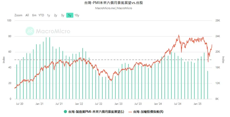 資料來源:財經M平方