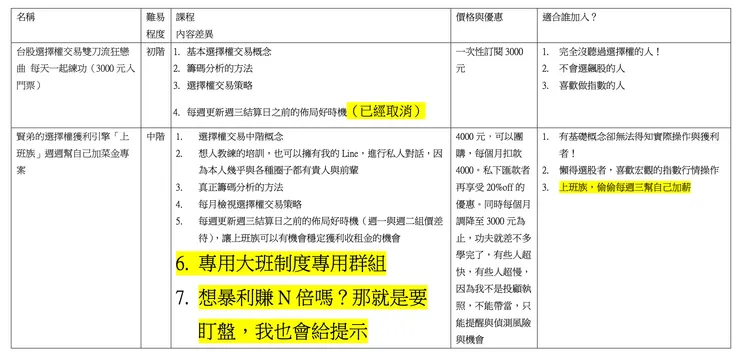 選擇權ＡＢＣ班之差別