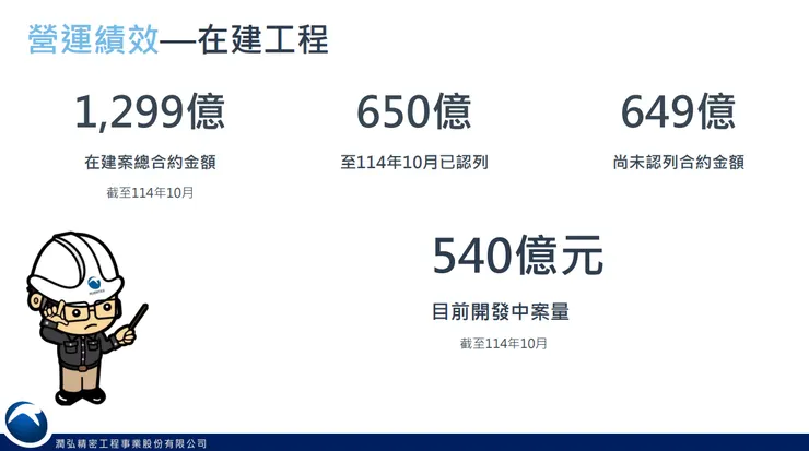 潤弘法說會簡報p13