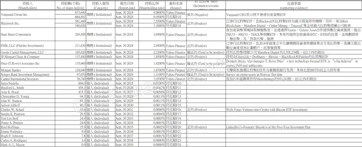 微軟股東對比特幣態度
