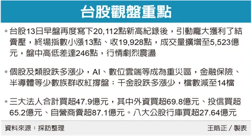 台股觀盤重點