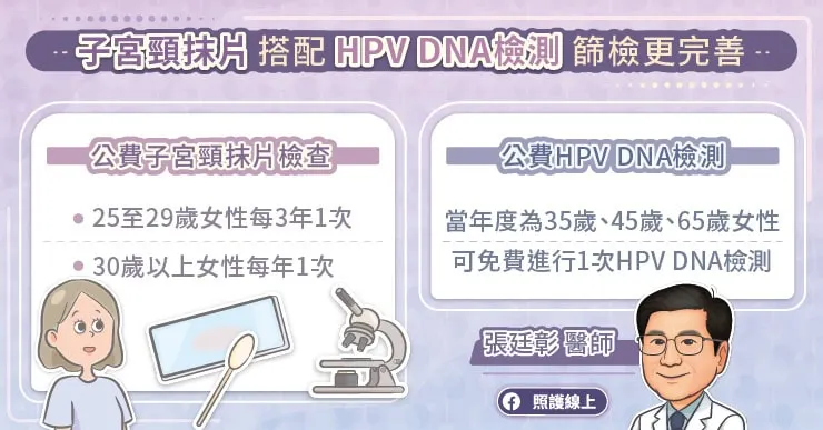子宮頸抹片搭配HPV DNA檢測篩檢更完善