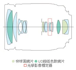 Canon EF-S 18-200mm F3.5-5.6 IS