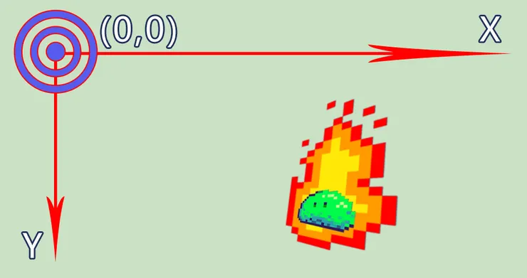 GameMaker的座標系統
