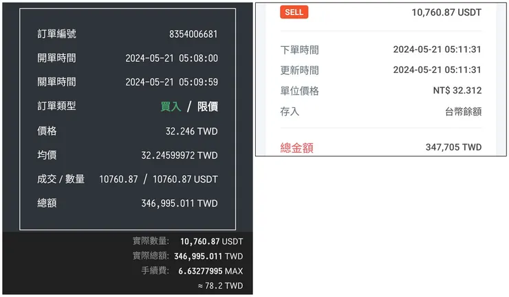 MAX 買進紀錄(左) vs MaiCoin 賣出紀錄(右)