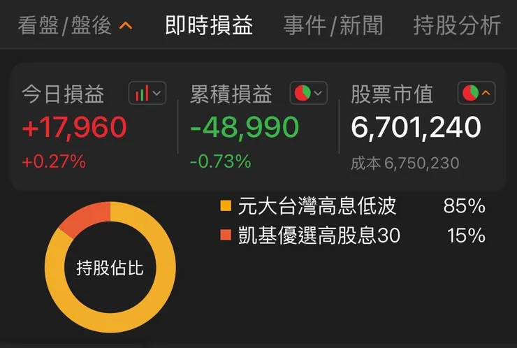 本圖取自籌碼K線APP