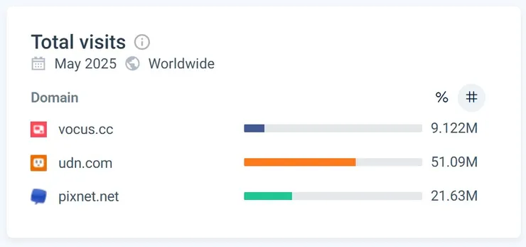vocus｜新世代的創作平台