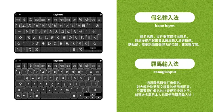 假名輸入法 vs 羅馬輸入法