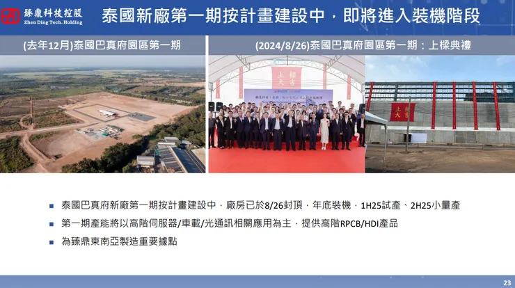 資料來源:法說會簡報