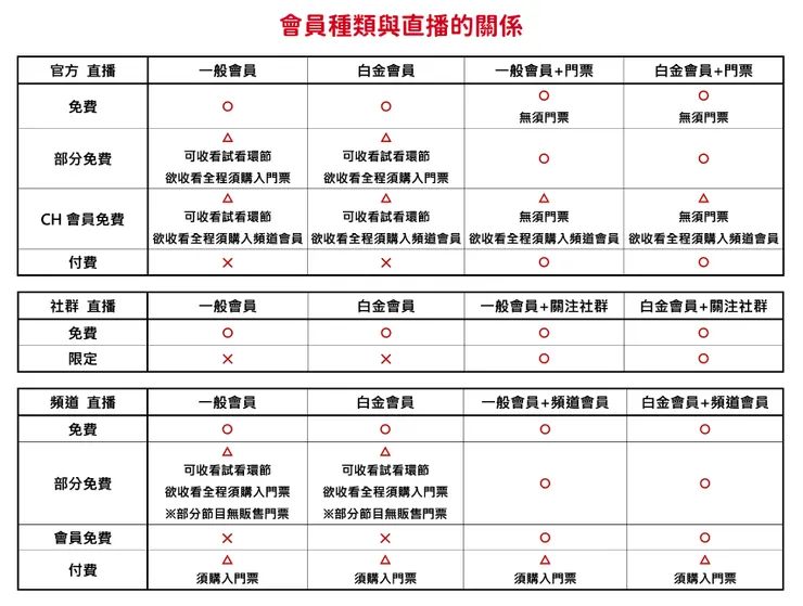 vocus|新世代的創作平台