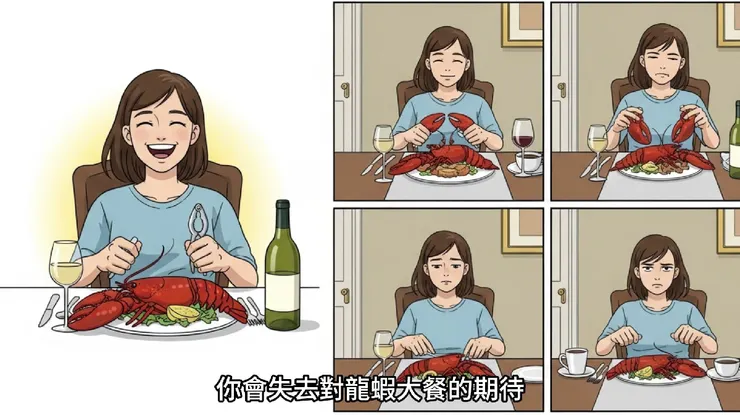 當龍蝦大餐成為理所當然時，幸福感就會消失。