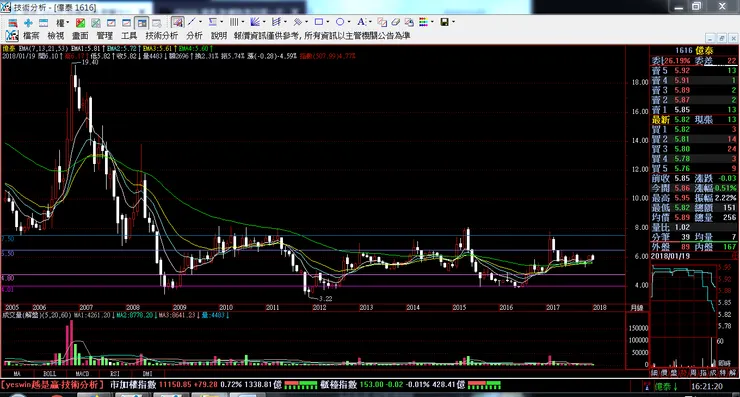 vocus｜新世代的創作平台