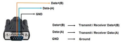 RS485, Pin Definition