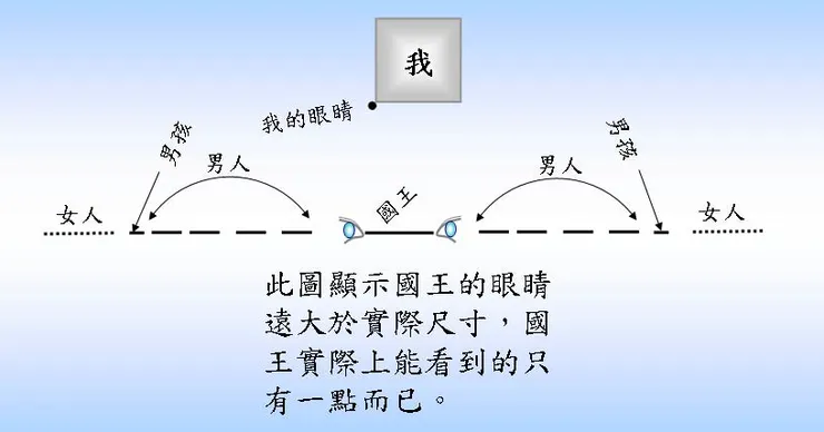 正方形眼中線國的世界，《平面國》插圖