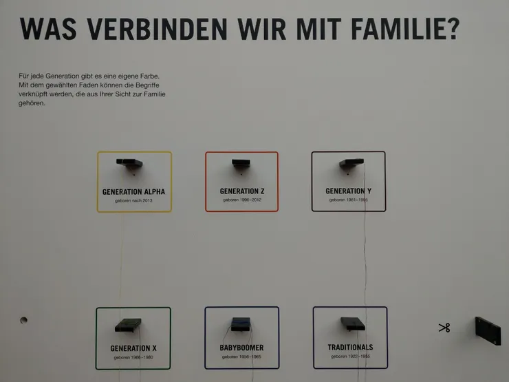 不同顏色的線代表不同世代