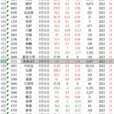 大俠美食 -ky 如何看？股東私訊詢問。