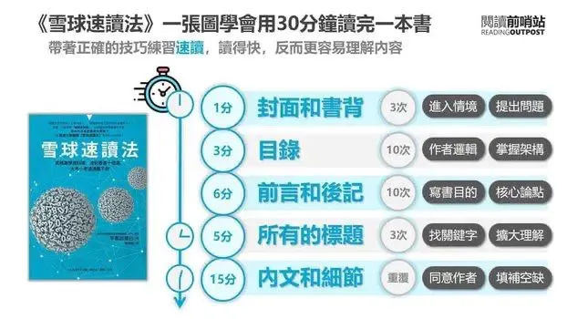 來源:閱讀前哨站