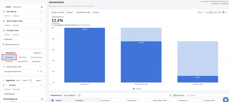 Amplitude funnel analysis - 示意圖