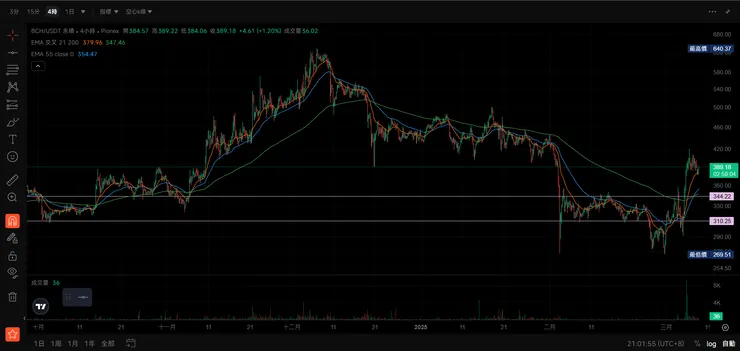 vocus|新世代的創作平台