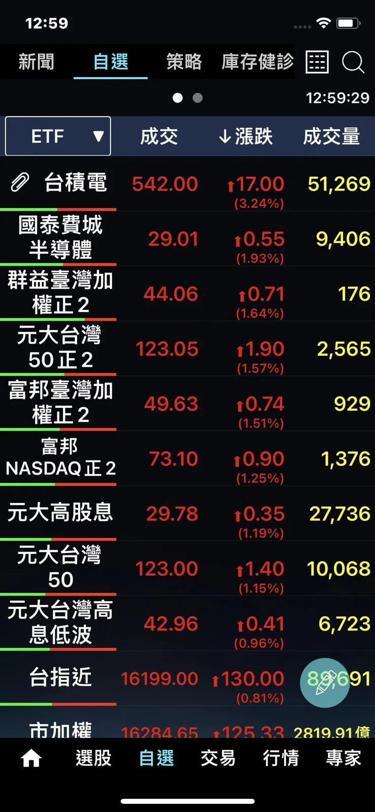 圖片來源：手機APP