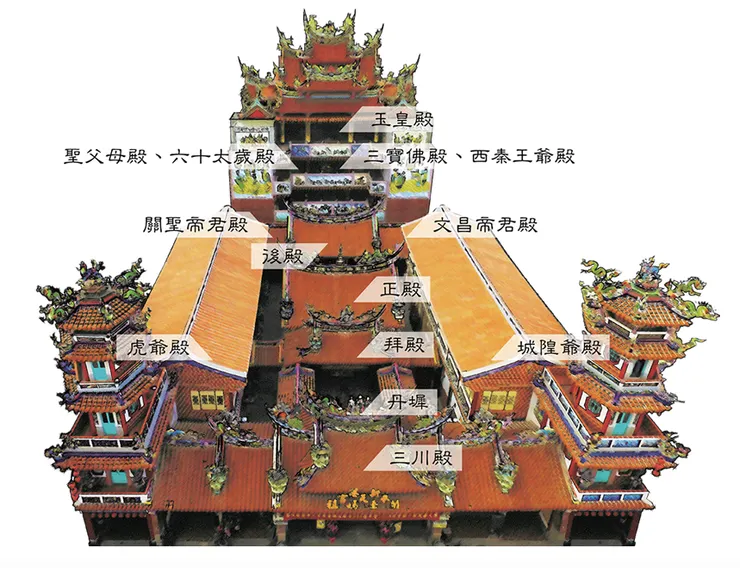 奉天宮內各殿介紹。