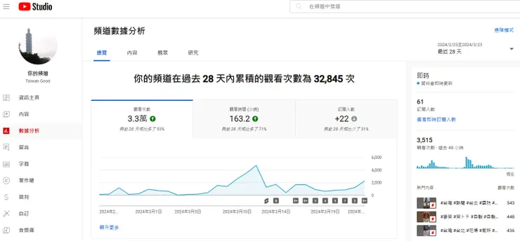 vocus｜新世代的創作平台