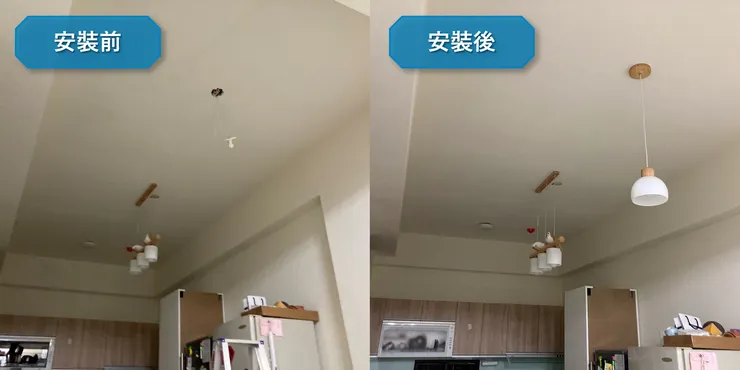 圖片來源：聰聰自製