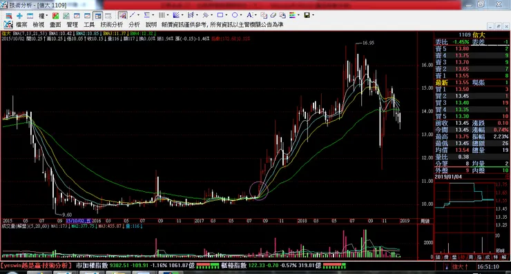 vocus|新世代的創作平台