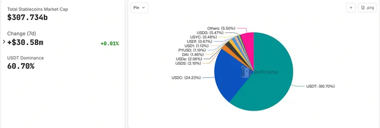 數據來源 : DeFiLlama