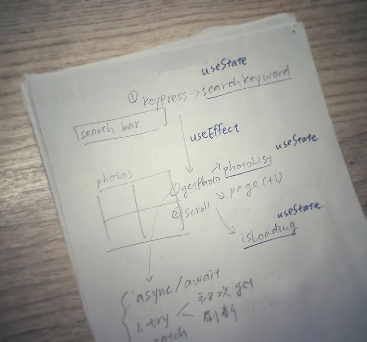 於是我開始在敲鍵盤之前先把大概的流程和需要的語法寫下來