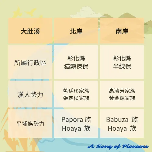 《藍張興》各族群勢力圖表