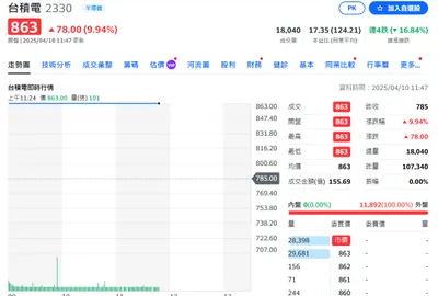 川普關稅政策髮夾彎