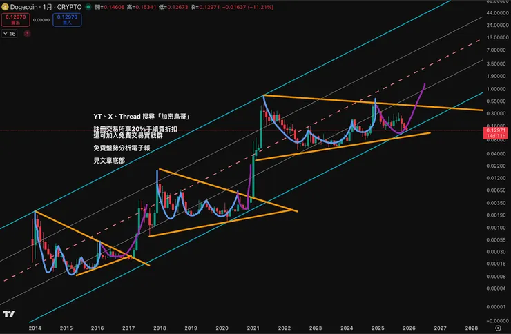 vocus|新世代的創作平台