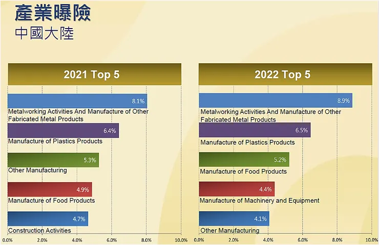 圖片來源：中租-KY法說會簡報