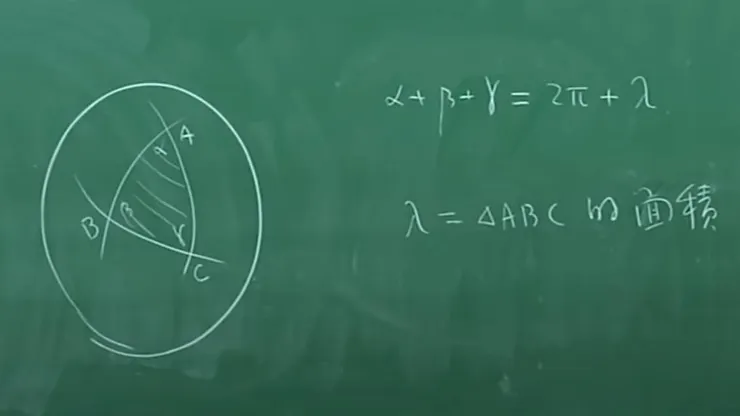 「Elliptic Geometry」三角形內角合為180度+球面面積