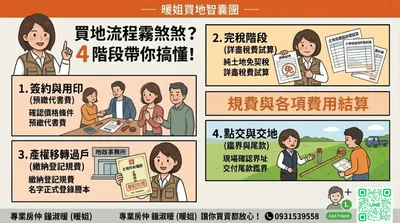 買地流程霧煞煞？帶你一次搞懂土地買賣怎麼過戶！