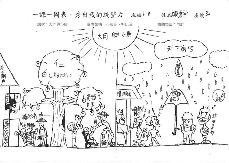 這張圖不只有對比，還有各種譬喻