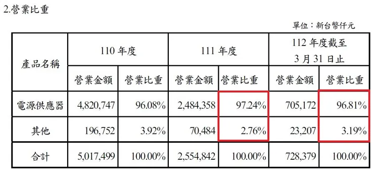 資料來源：海韻電112年股東會年報