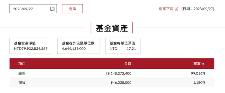9/27號的資金規模，約800億
