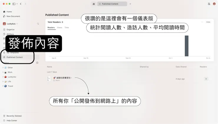 vocus|新世代的創作平台