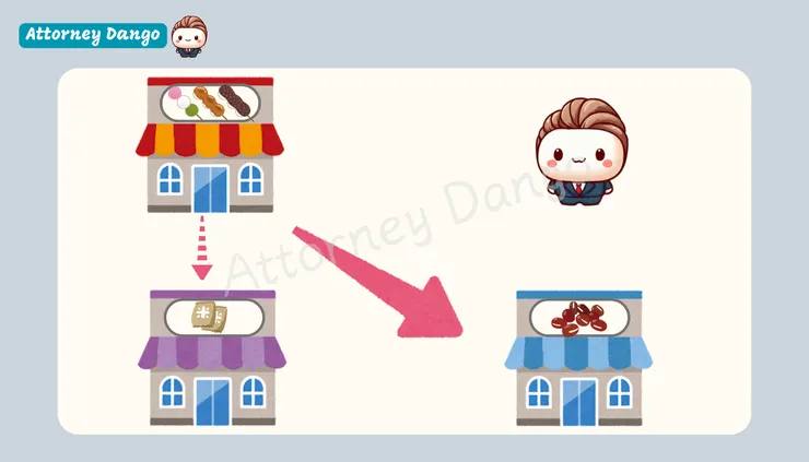 Double Assignment in Taiwan 