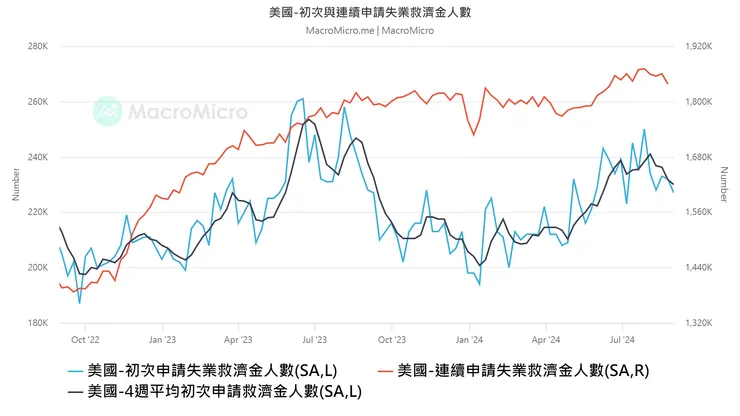 資料來源：財經M平方