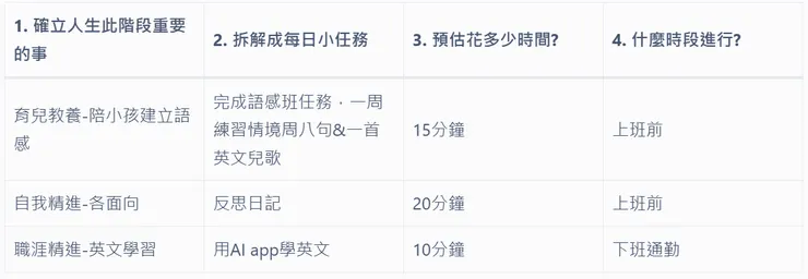 職場媽媽時間分配表