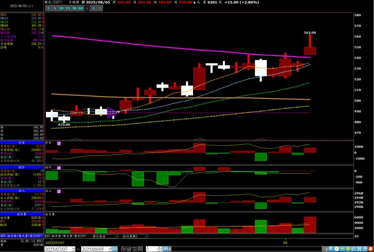 vocus|新世代的創作平台