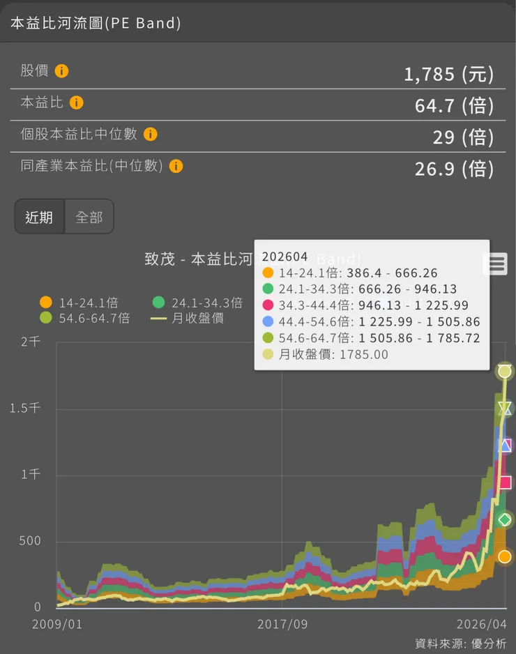 vocus｜新世代的創作平台