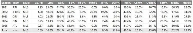 圖片來源:Fangraphs