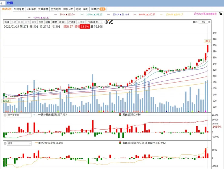 vocus｜新世代的創作平台